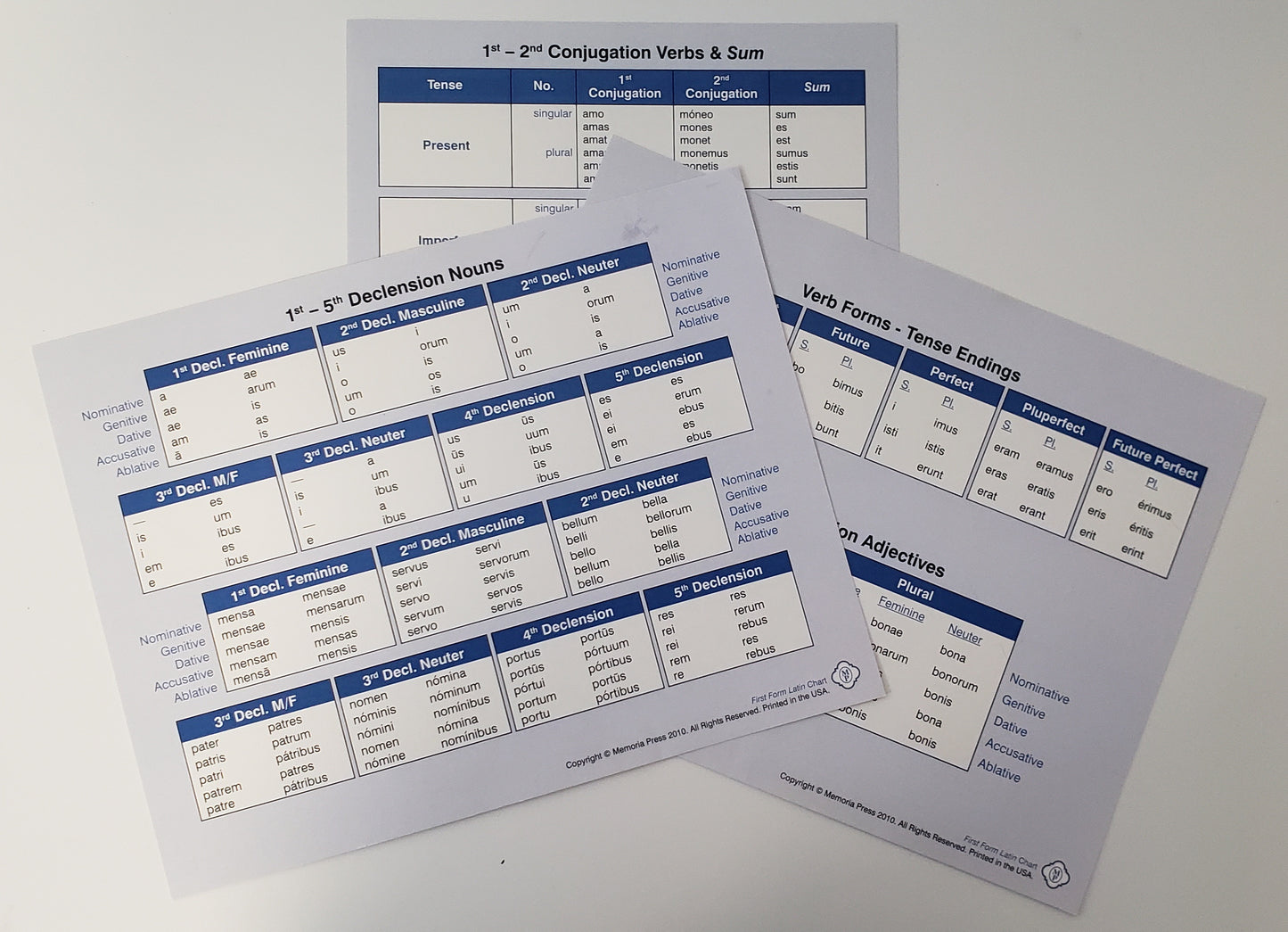 Latina Christiana Desk Charts