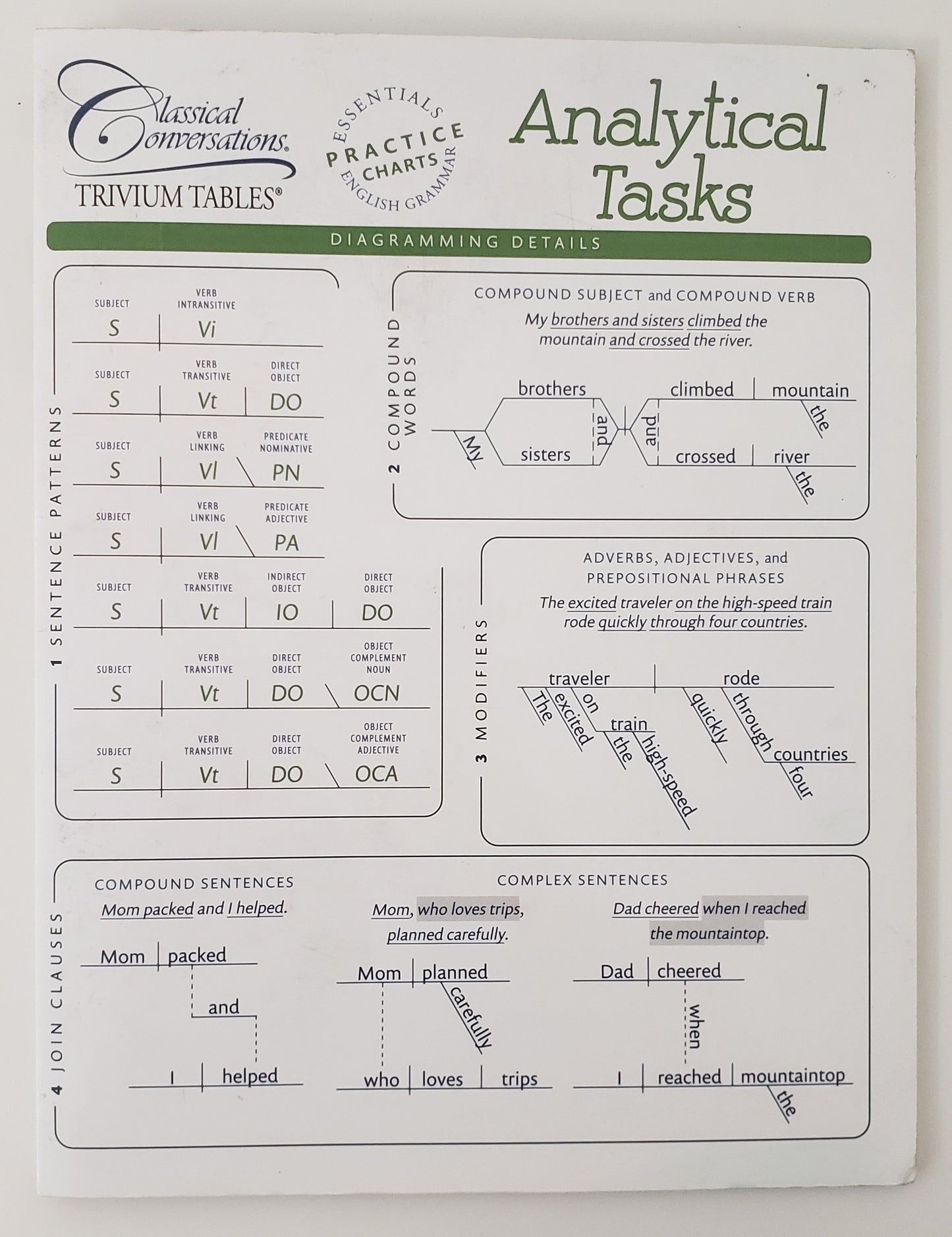 Trivium Tables Analytical Tasks