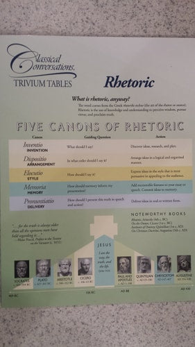 Trivium Tables: Rhetoric