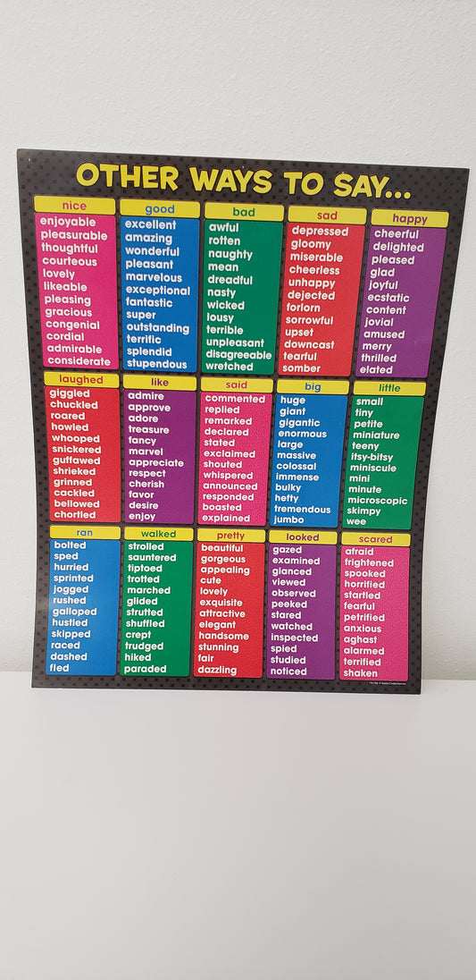 Synonyms Chart