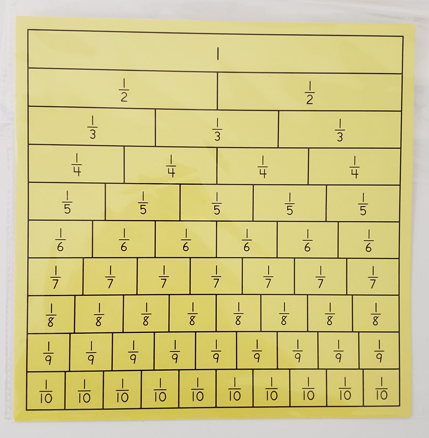 Laminated Fraction Chart (set of 2)