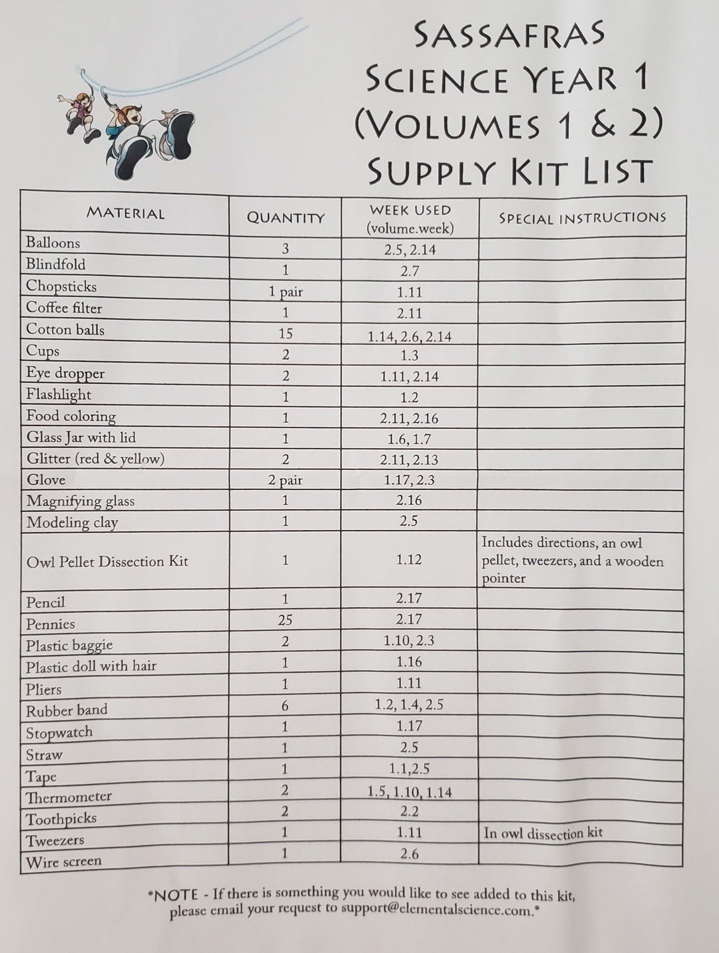 The Sassafras Science Adventures Year 1 Experiment Kit