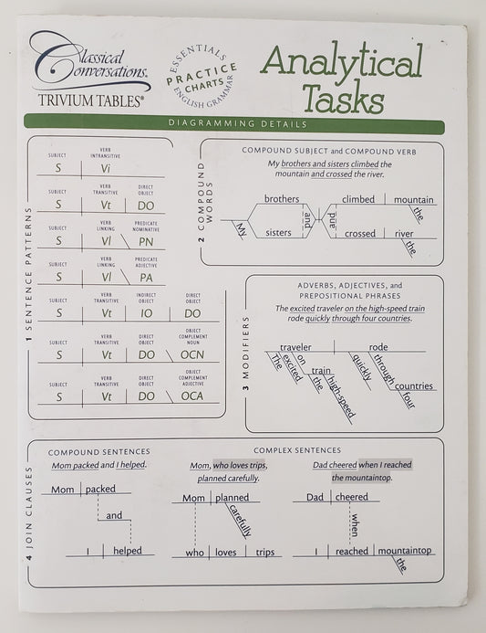 Trivium Tables Analytical Tasks