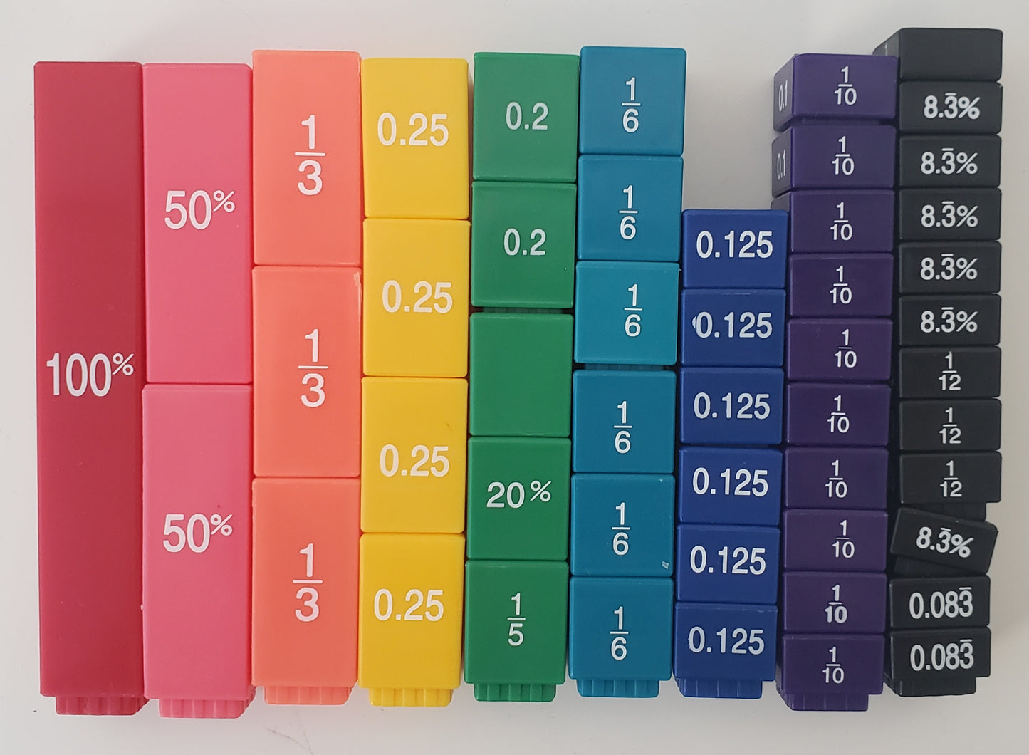 Equivalence Fraction Tower Set