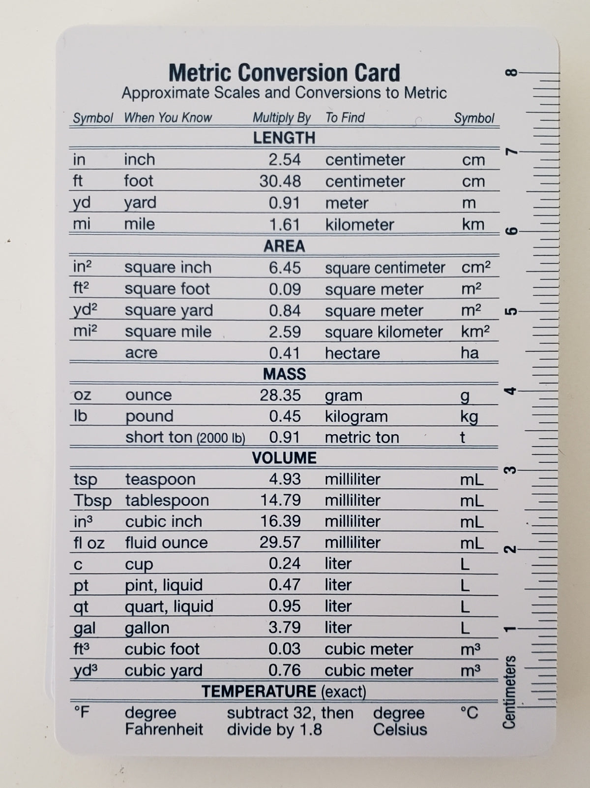 Metric Conversion Cards (Set of 20)