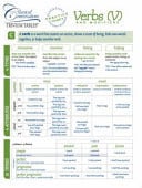 Trivium Tables Verbs and Modifiers