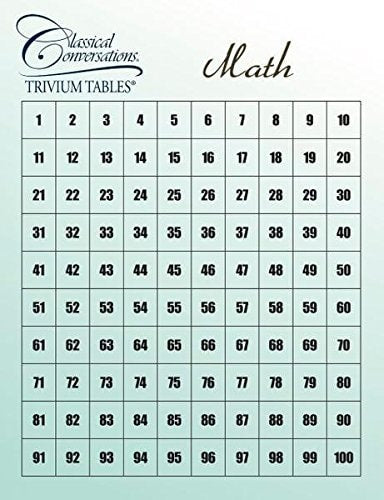 Trivium Tables Math SPANISH EDITION