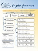 Trivium Tables English Grammar
